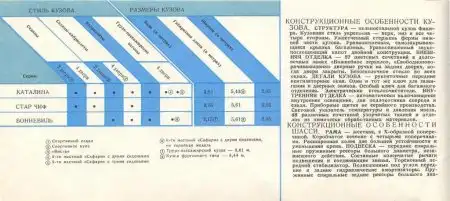 Авто
