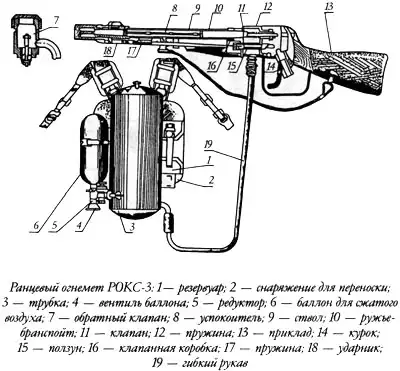 Советские огнемёты Советские огнемёты