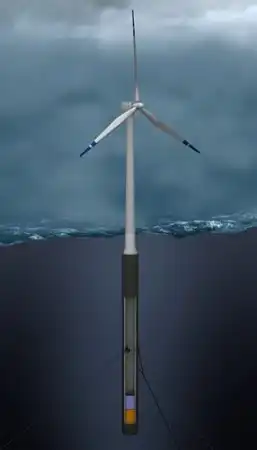 Сила ветра