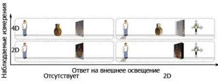 Шестимерные фото предметов кажутся подлинниками