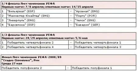 Результаты жеребьевки Лиги чемпионов 20.03.09