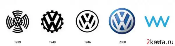 Логотипы будущего