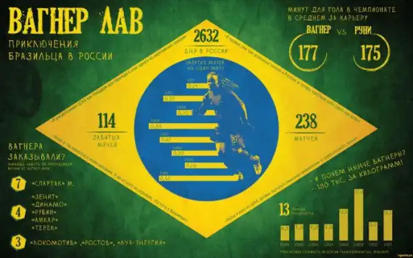 Интересные инфографики (16 картинок)