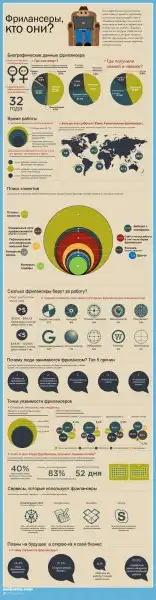 Интересные инфографики (16 картинок)
