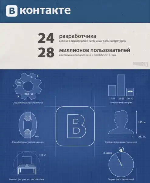 Интересные инфографики (16 картинок)