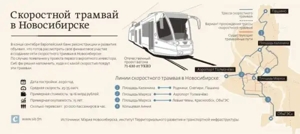 Интересные инфографики (16 картинок)
