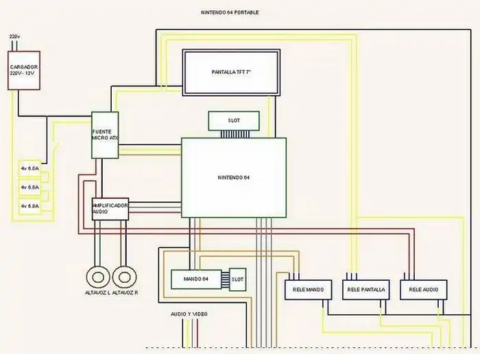 Трансформация старой игровой приставки Трансформация старой игровой приставки