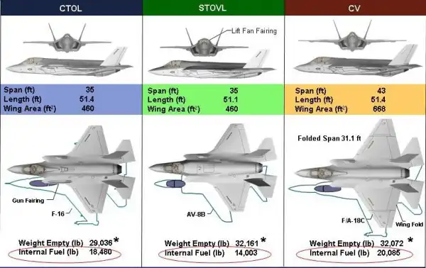 Lockheed Martin F-35 Lightning II