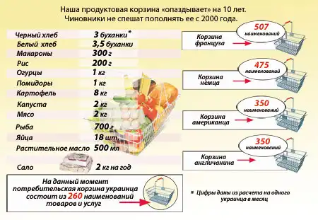 Приколы наших правителей или дневной прожиточный минимум в России Приколы наших правителей или дневной прожиточный минимум в России