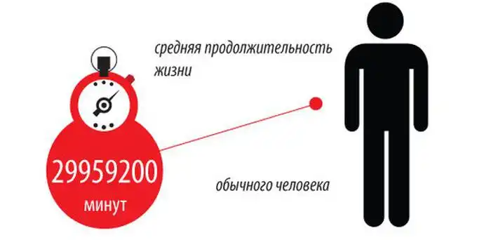 Длительность различных событий в одном инфографике Длительность различных событий в одном инфографике