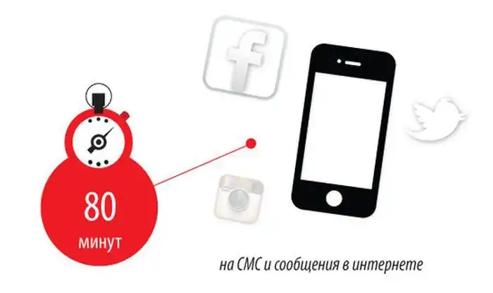Длительность различных событий в одном инфографике Длительность различных событий в одном инфографике