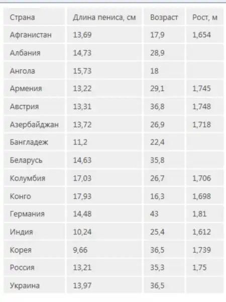 У кого длиннее (+18)