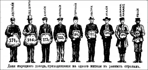 Откуда есть пошла русская инфографика