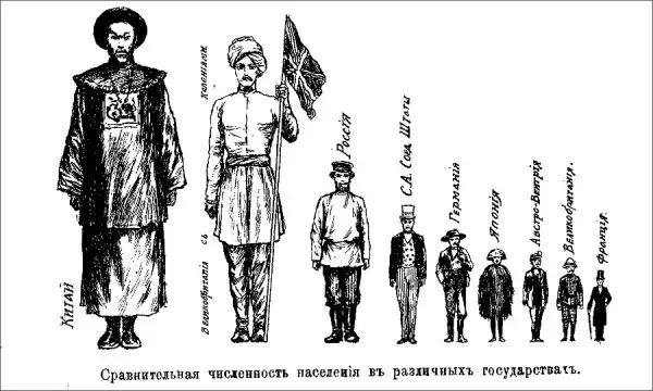 Откуда есть пошла русская инфографика