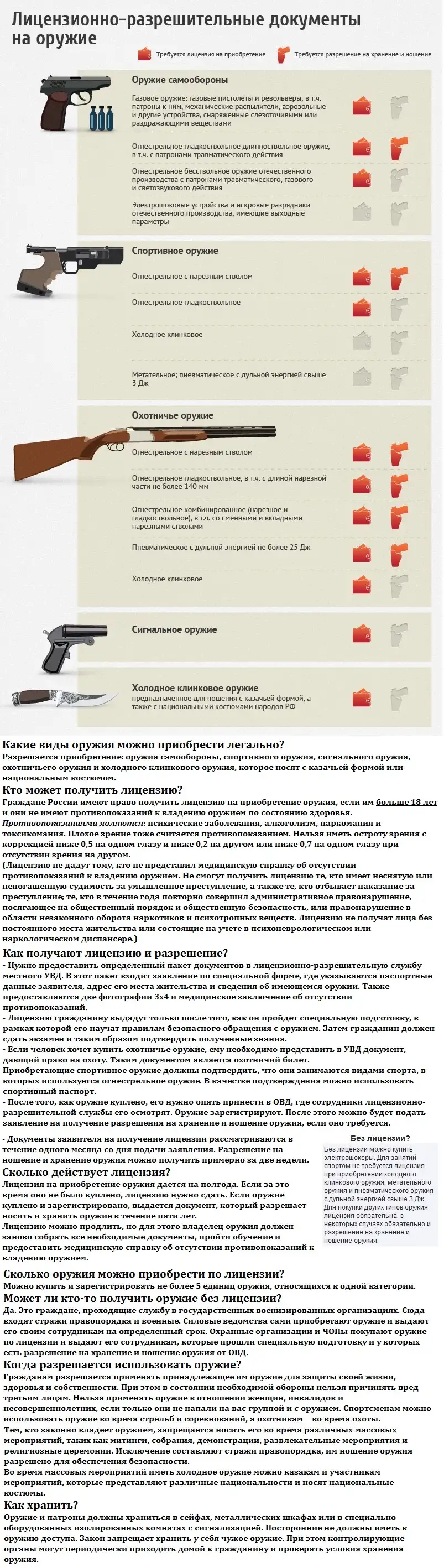 Любишь пострелять? Изволь разрешение получить! Любишь пострелять? Изволь разрешение получить!