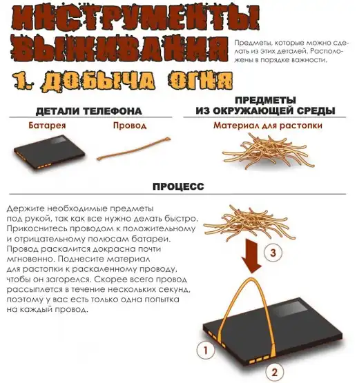 Мобильник как инструмент для выживания Мобильник как инструмент для выживания