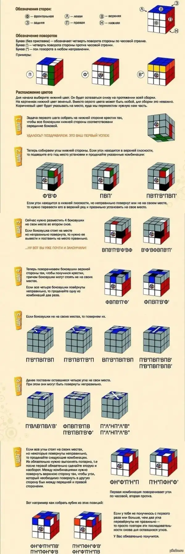 История Кубика Рубика