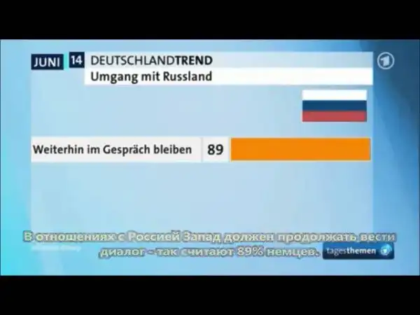 Госканал Германии 89% немцев против санкций и изоляции России