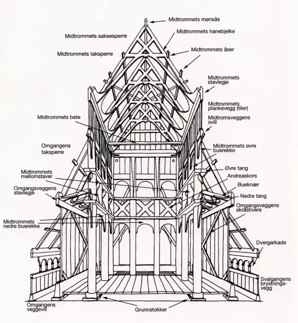 Ставкирка в Боргунде