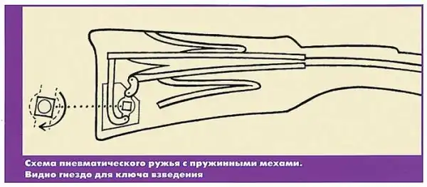 История боевой пневматики
