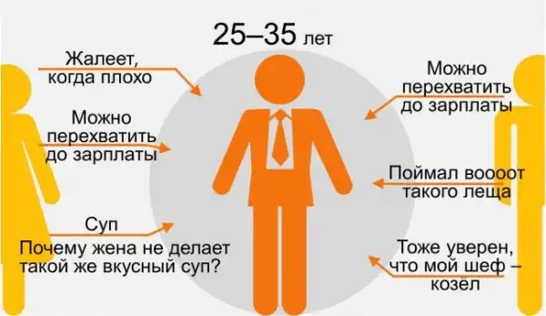 Родители глазами ребенка