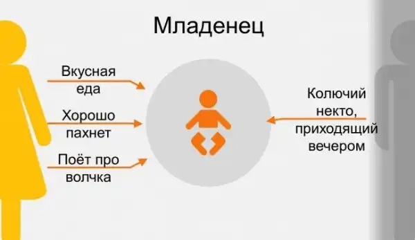 Родители глазами ребенка