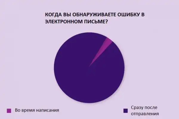 Мучительная правда о повседневной жизни