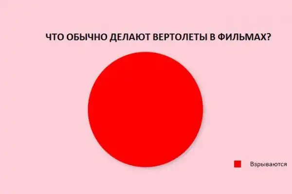 Мучительная правда о повседневной жизни