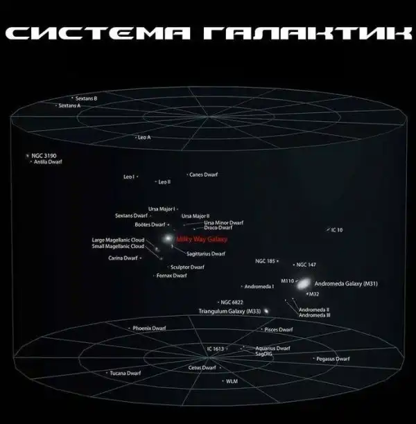 На сколько ты значителен во вселенной?