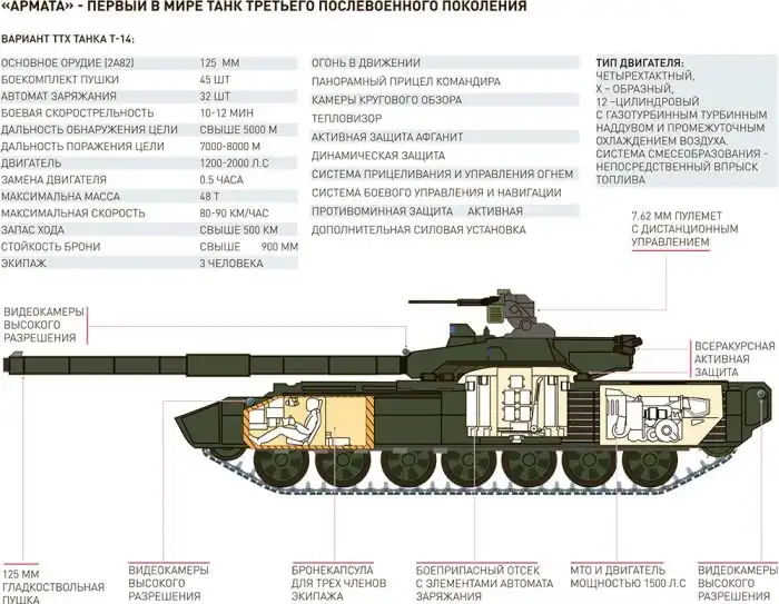 Т14 армата схема