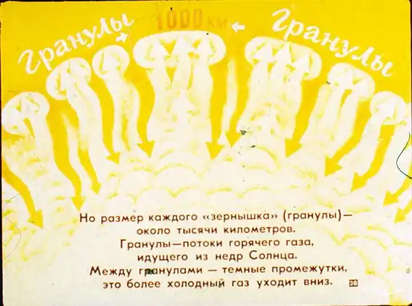 Диафильмы нашего детства: Биография Солнца (1983)