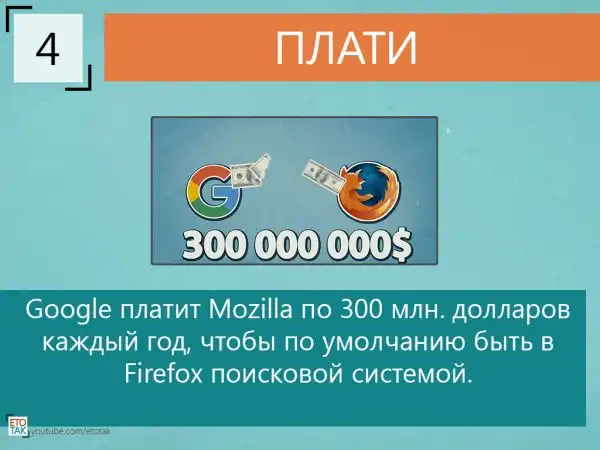 Ох у Google