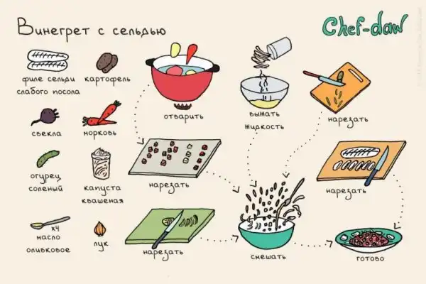 19 классных рецептов для новогоднего стола, которые помогут составить меню к праздникам
