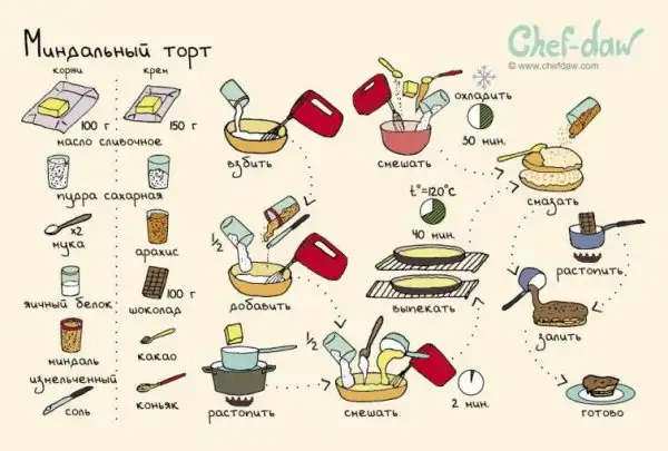 19 классных рецептов для новогоднего стола, которые помогут составить меню к праздникам