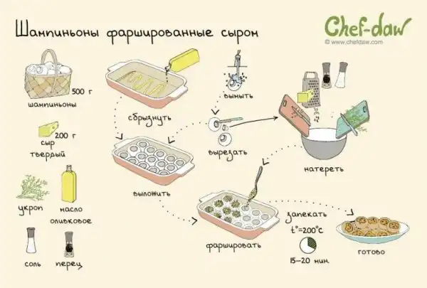19 классных рецептов для новогоднего стола, которые помогут составить меню к праздникам