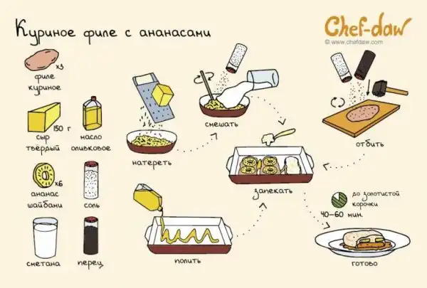 19 классных рецептов для новогоднего стола, которые помогут составить меню к праздникам
