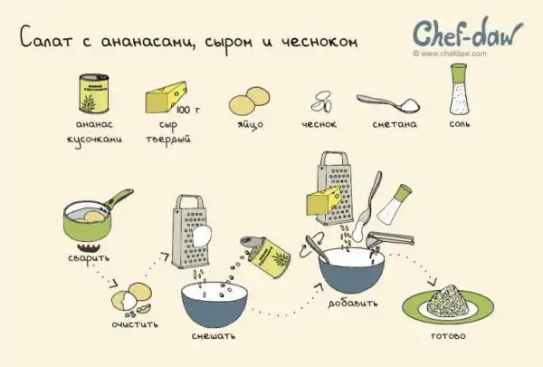 19 классных рецептов для новогоднего стола, которые помогут составить меню к праздникам