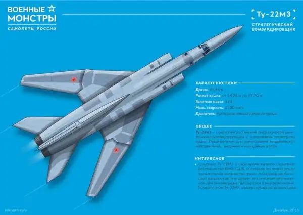 Военные монстры - самолеты России