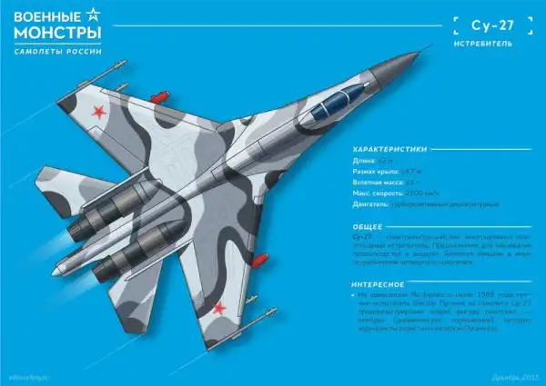 Военные монстры - самолеты России