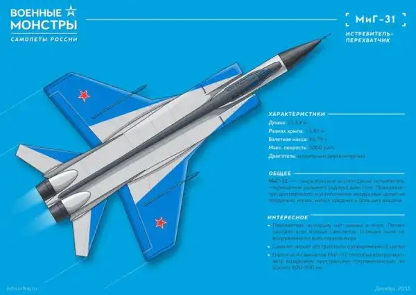 Военные монстры - самолеты России