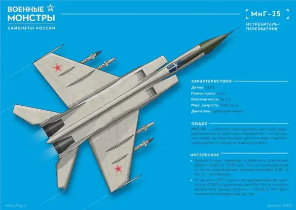 Военные монстры - самолеты России