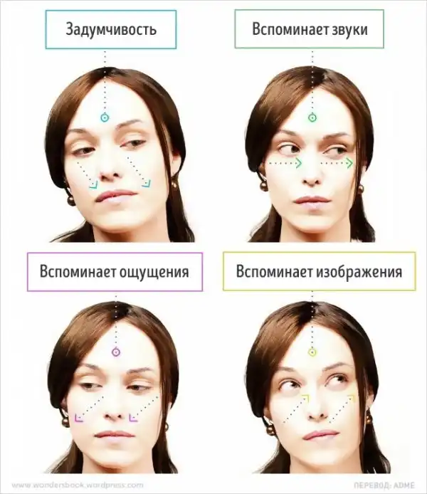 Секреты языка тела, которые пригодятся в общении