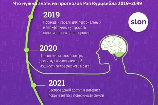 Все идет по плану: что нужно знать из прогнозов Рэя Курцвейла 2019–2099