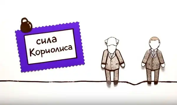 Сила кориолиса