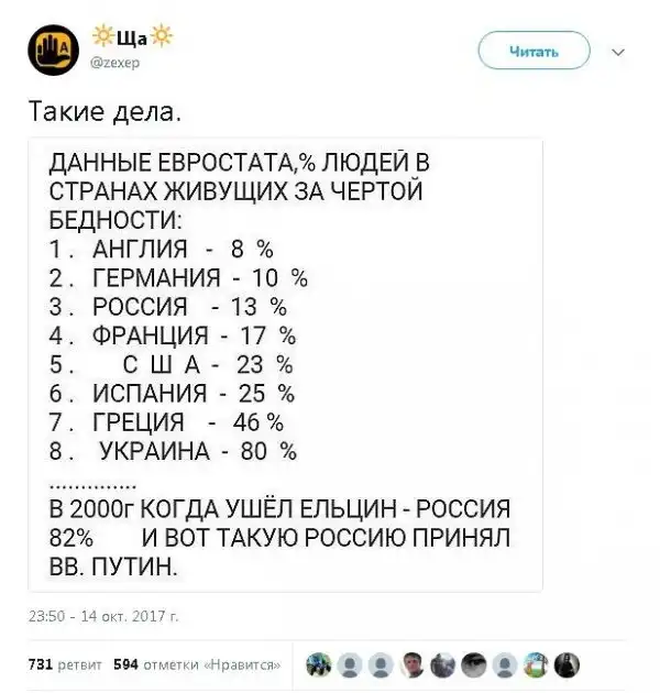 О политике + 268
