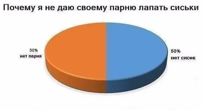 Нет сисек - нет проблем? Как живется девушкам с маленькой грудью Нет сисек - нет проблем? Как живется девушкам с маленькой грудью