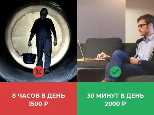 Сколько люди разных профессий зарабатывают в час?