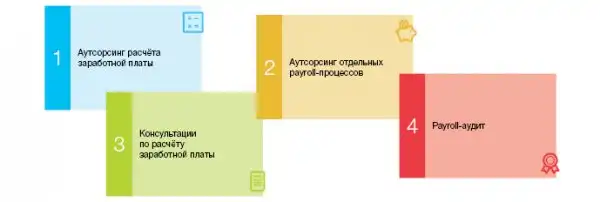 Аутсорсинг расчета заработной платы