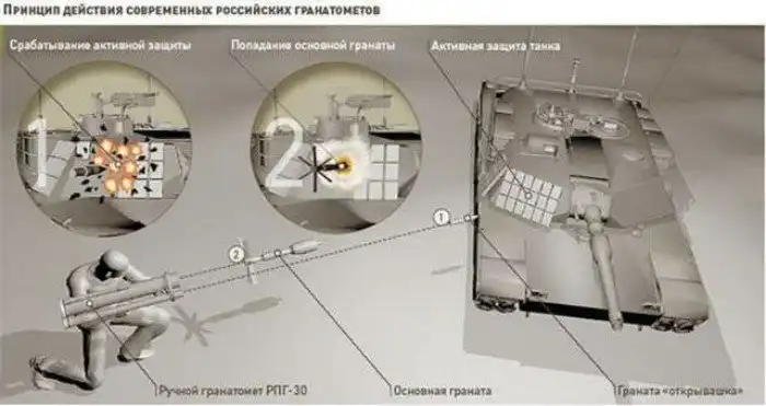 Как работает самый хитрый российский противотанковый гранатомёт?