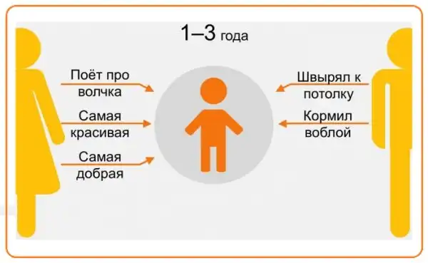 Как ребенок видит маму и папу